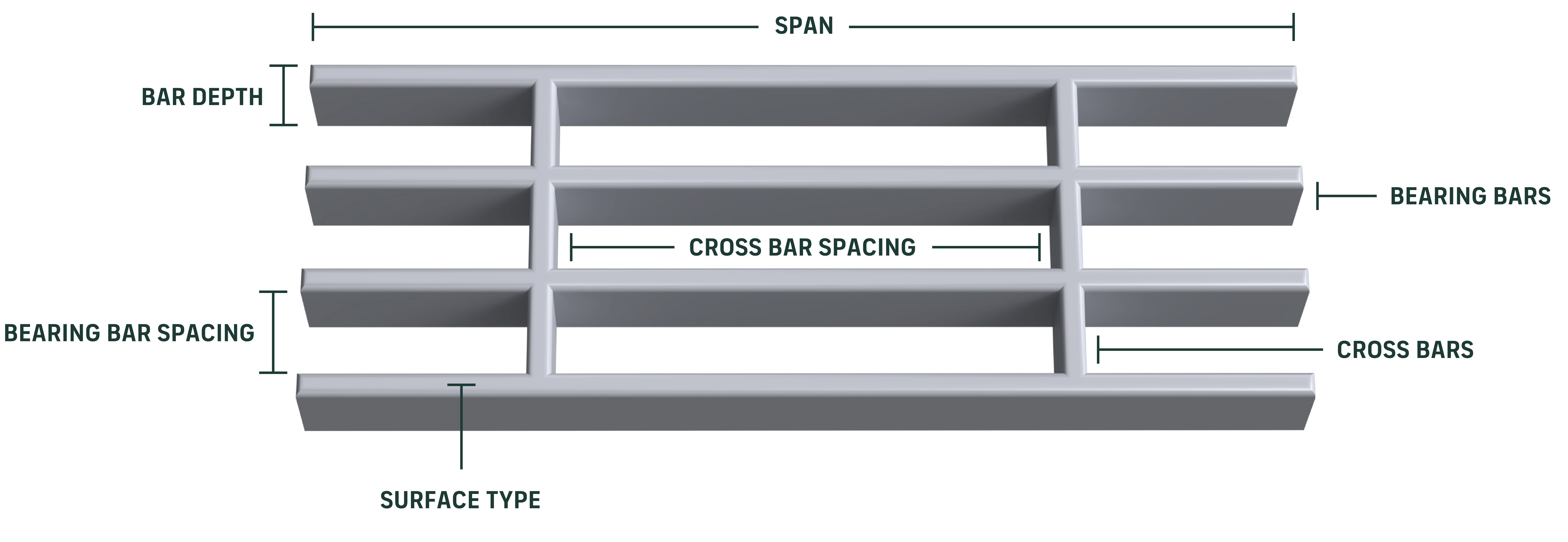 Grating nomenclature illustration