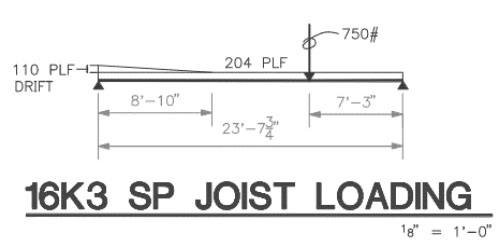 Joist Loading figure 1